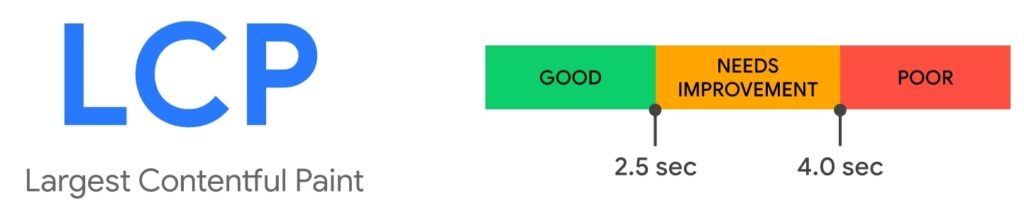 Core Web Vitals LCP report