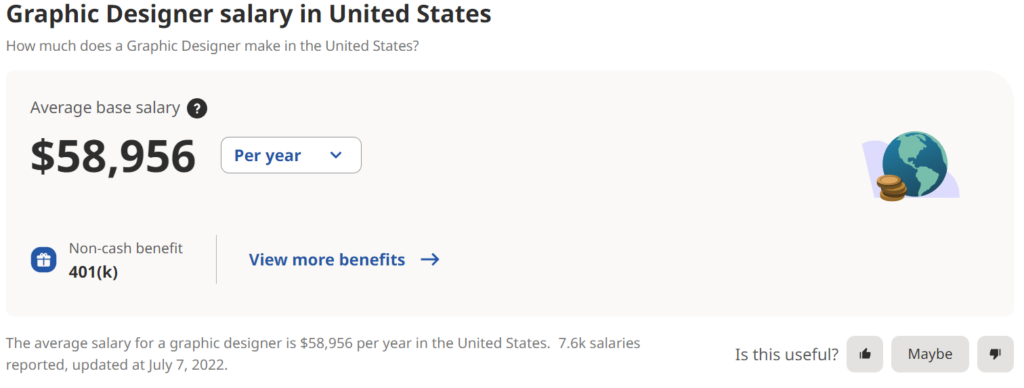 average graphic designer salary United States