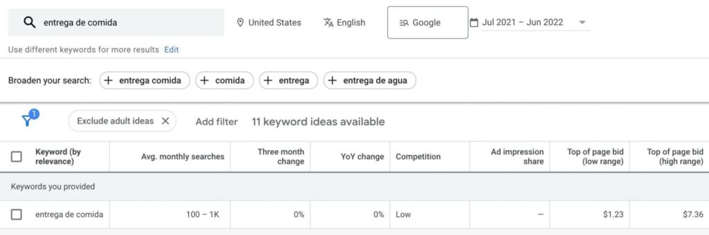 Spanish keyword results