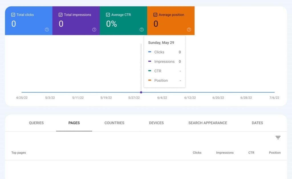 Google Search Console top pages