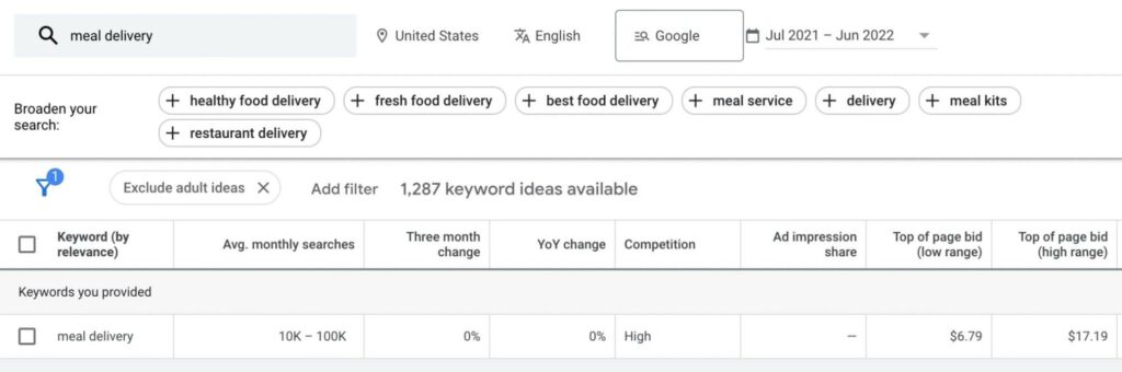 English keyword results