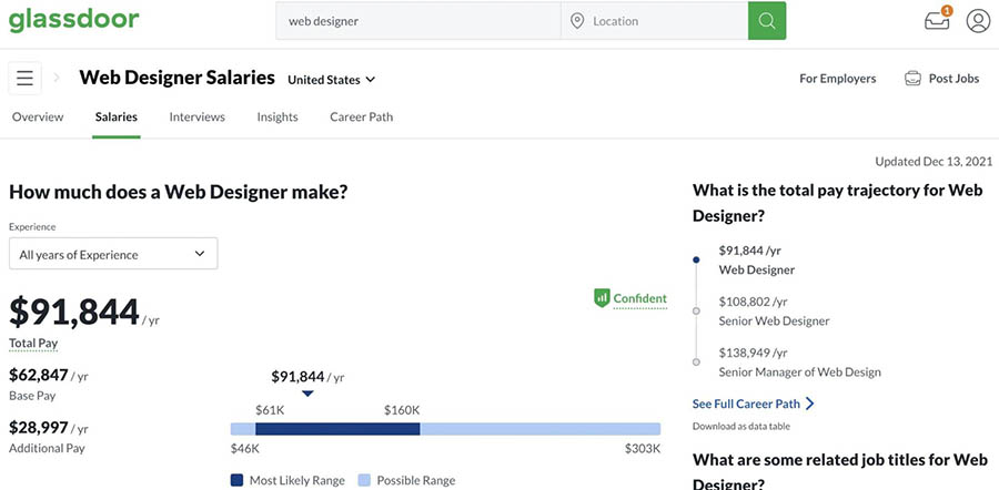 Salario promedio de diseñador web en Glassdoor.com.