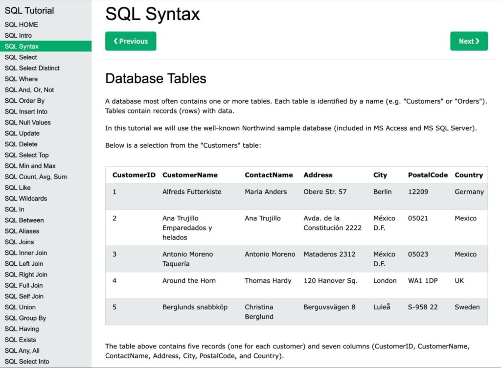 W3Schools SQL tutorial