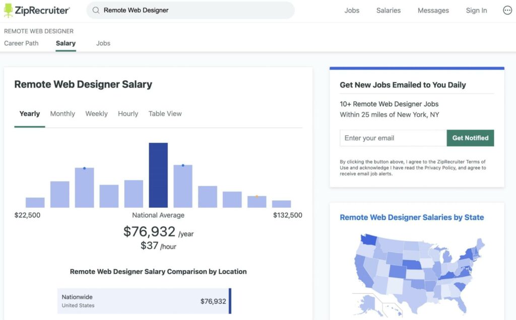 Remote web designer salary on ZipRecruiter.com