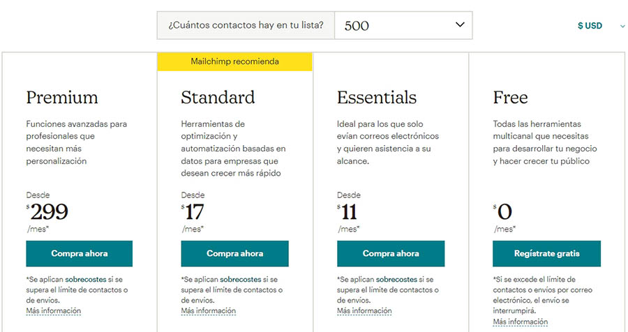  Los precios de los planes de Mailchimp.