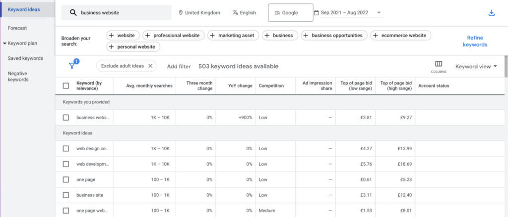 getting keyword ideas in Google Keyword Planner