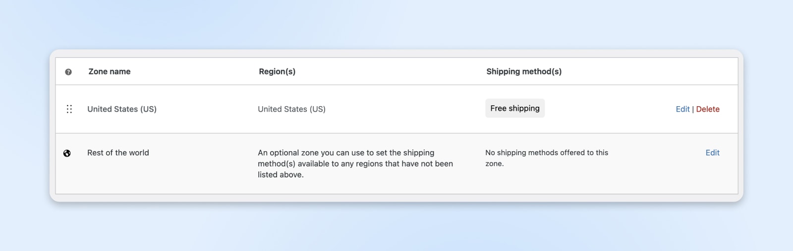 screenshot of the zone name, region, and shipping methods available for each zone with the United States as a default