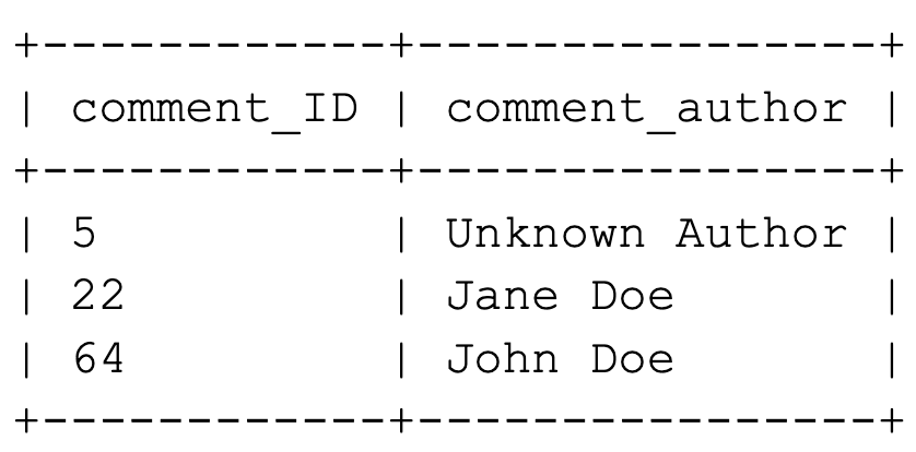 WordPress CLI query table