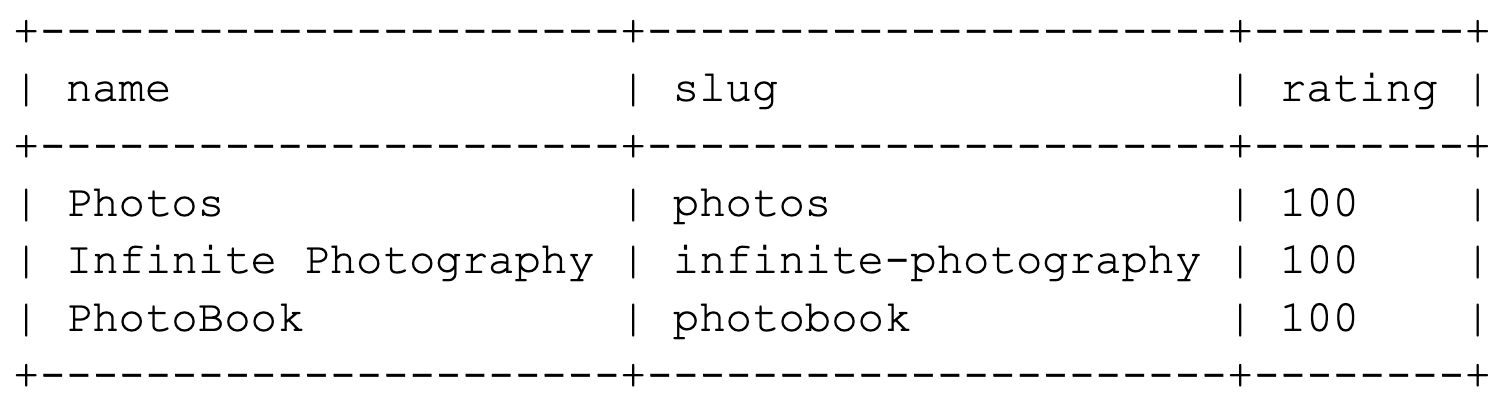 WordPress CLI query table