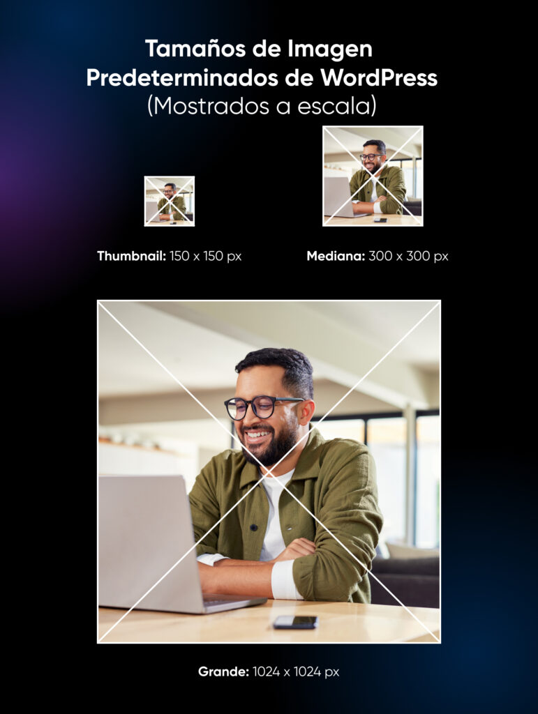 Tamaños de imagen predeterminados de WordPress mostrados a escala, incluyendo miniatura de 150×150, tamaño mediano de 300×300 y una foto en tamaño completo de un hombre sonriendo frente a una computadora portátil.