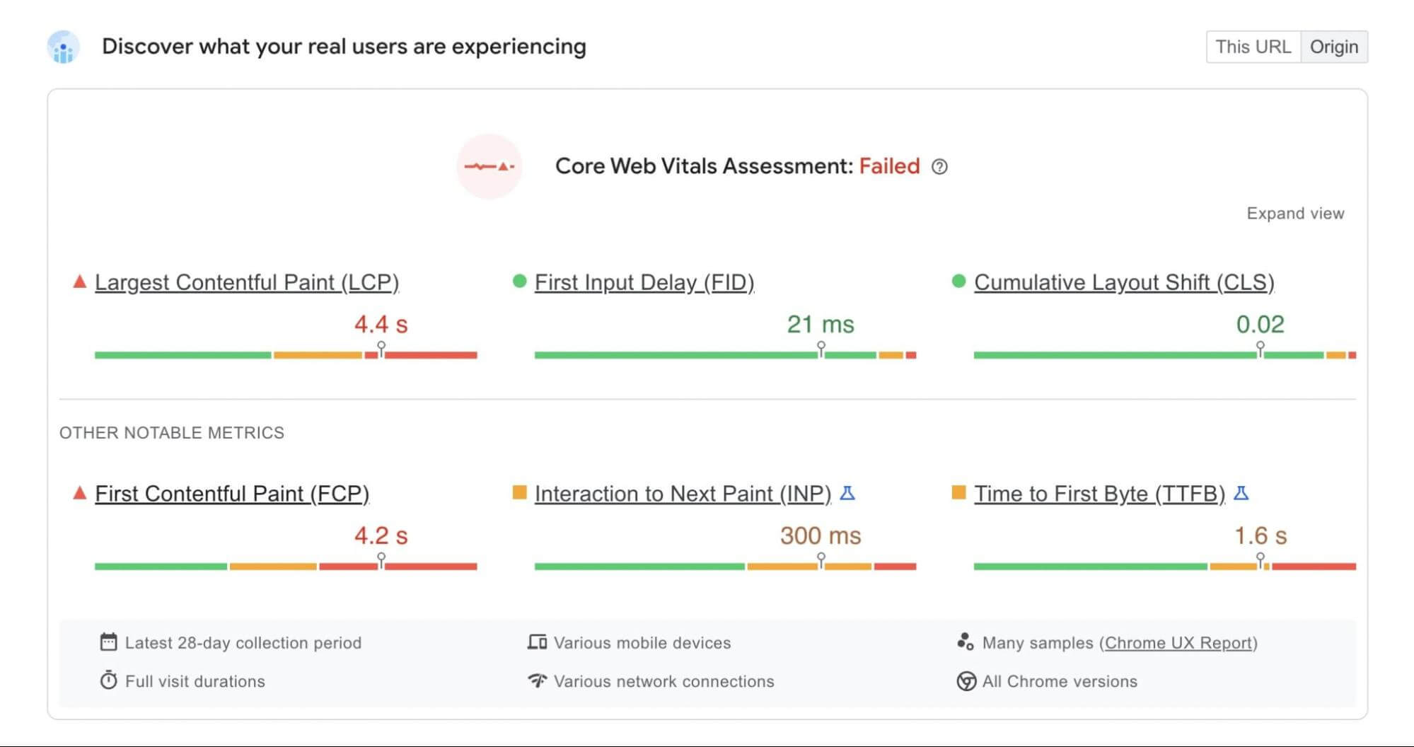 Failed Core Web Vitals report