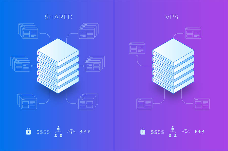 Ilustración comparación servidores compartidos vs VPS