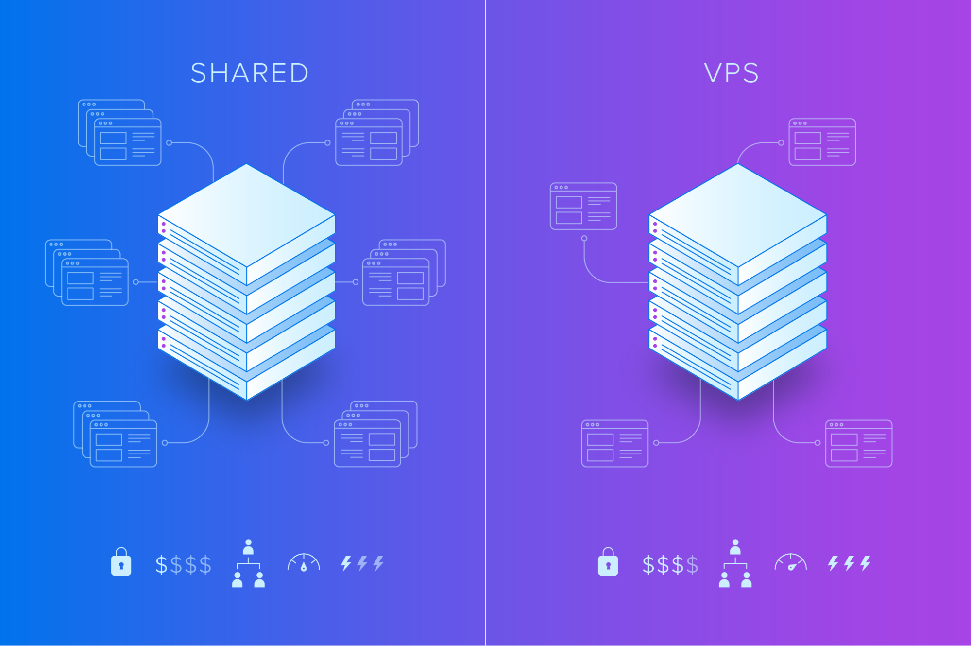 Shared vs VPS Hosting: A Comprehensive Guide