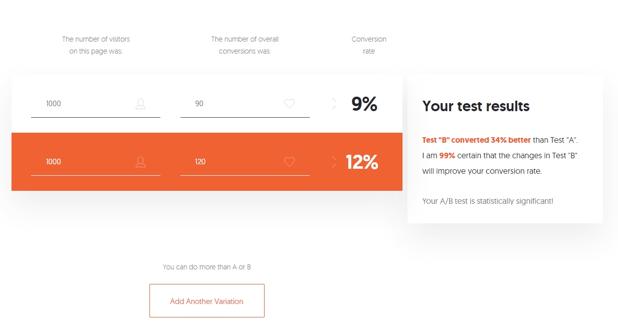 A/B test calculator