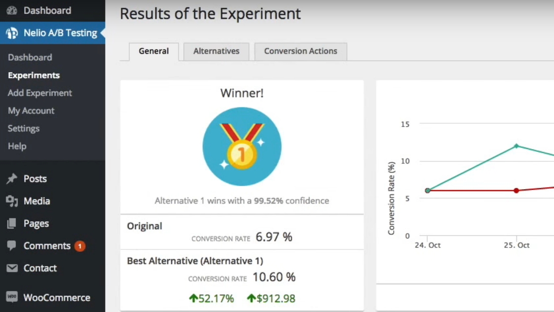 Confidence experiment results