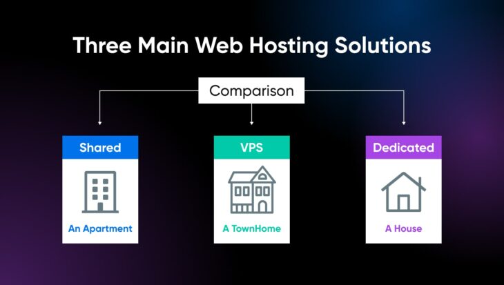 Wondering How To Make A Website? Here's A Complete Tutorial - DreamHost