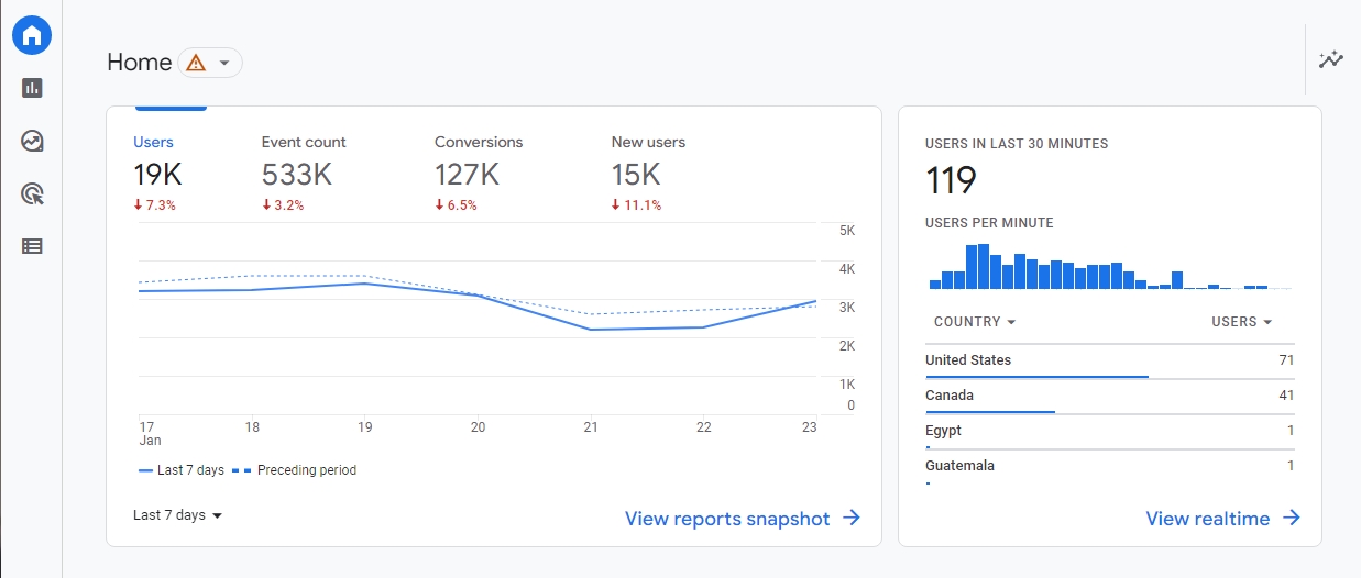 Analytics dashboard