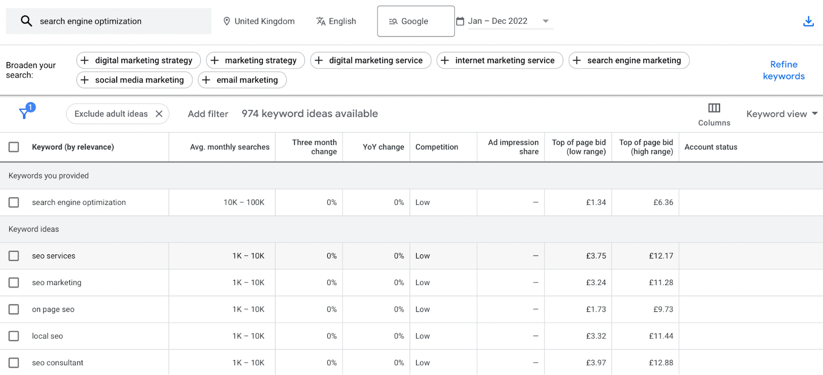 Google Keyword Planner