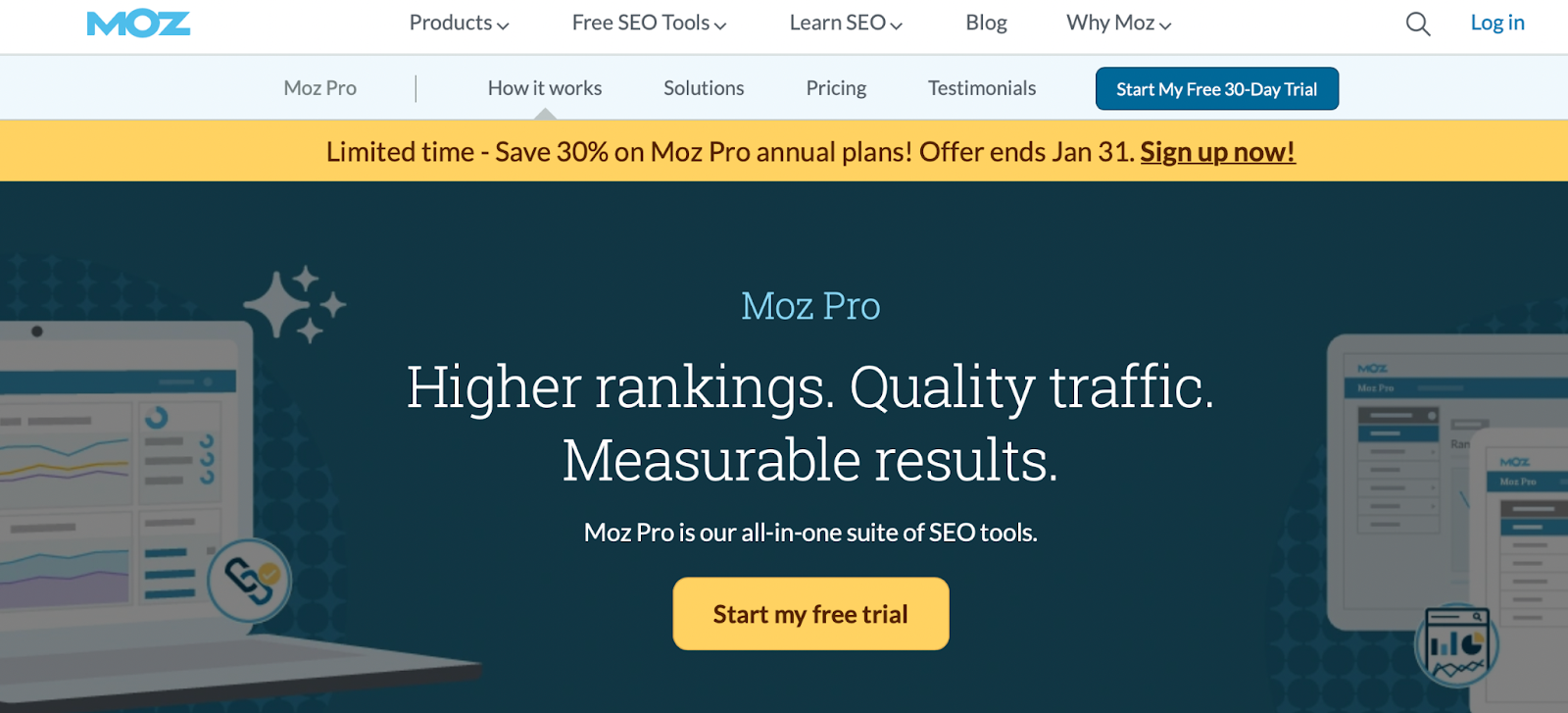 Moz Pro