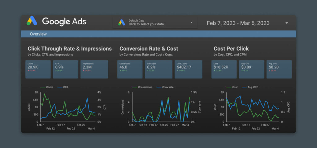 Creating Analytics Reports in Looker Studio - DreamHost