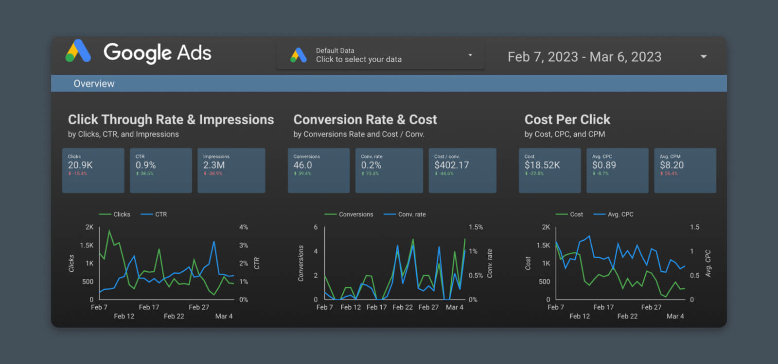 Advertising Dashboard. You can track the performance of your advertising campaigns here.
