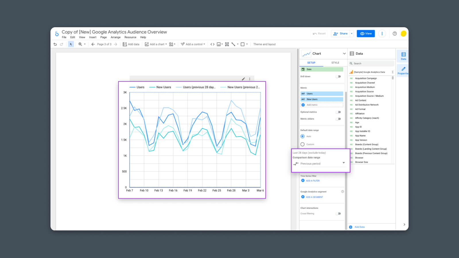 As an optional step, you can also compare the data here with data from a previous period. For instance, if you want to see how this month’s performance compares to last month’s. To do this, simply find the option in the right-hand sidebar that says “Comparison date range”.