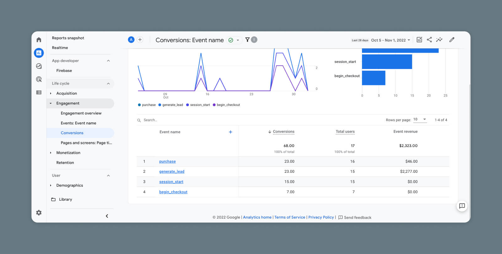 Screenshot of Google Analytics 4 User Acquisition