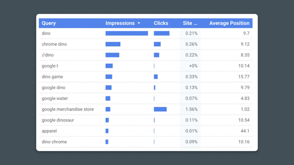 Creating Analytics Reports in Looker Studio - DreamHost