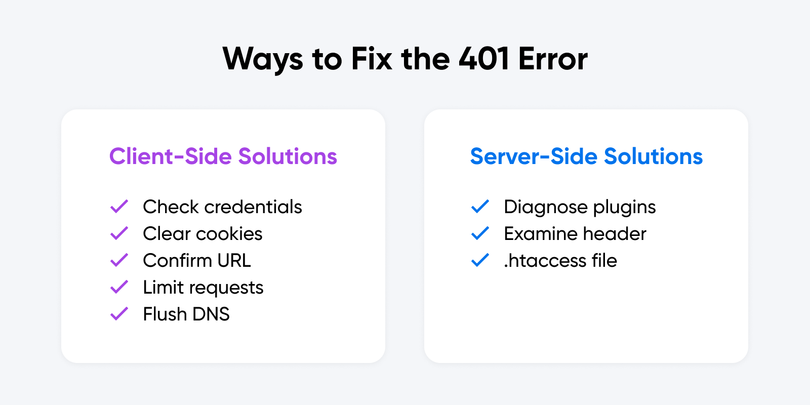 Ways to fix the 401 error. On client-side solution, the client can start to check credentials, clear cookies. confirm URL, limit requests, and flush DNS. On server-side solutions, check diagnose plugins, examine header, and .htaccess file