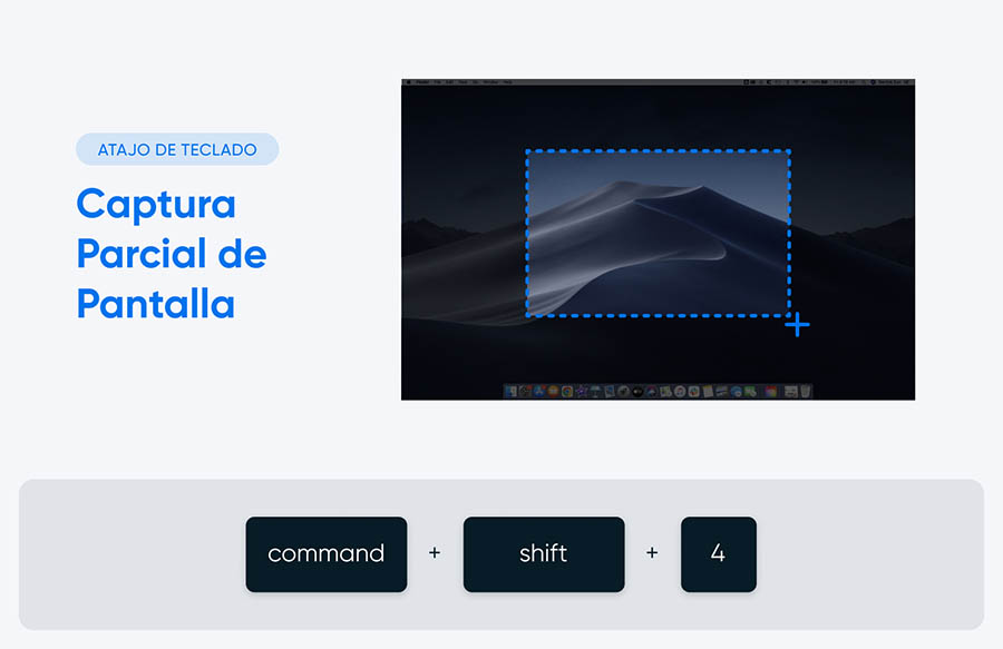 Cómo tomar una captura de pantalla parcial en MacOS