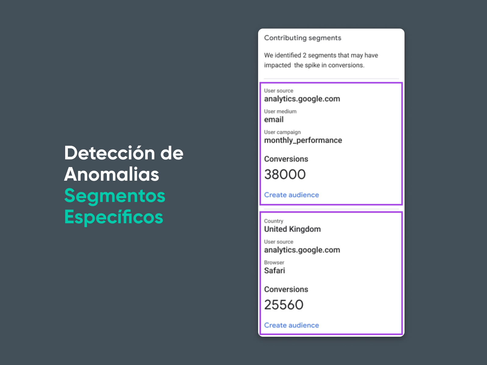 Detección automática de anomalías.