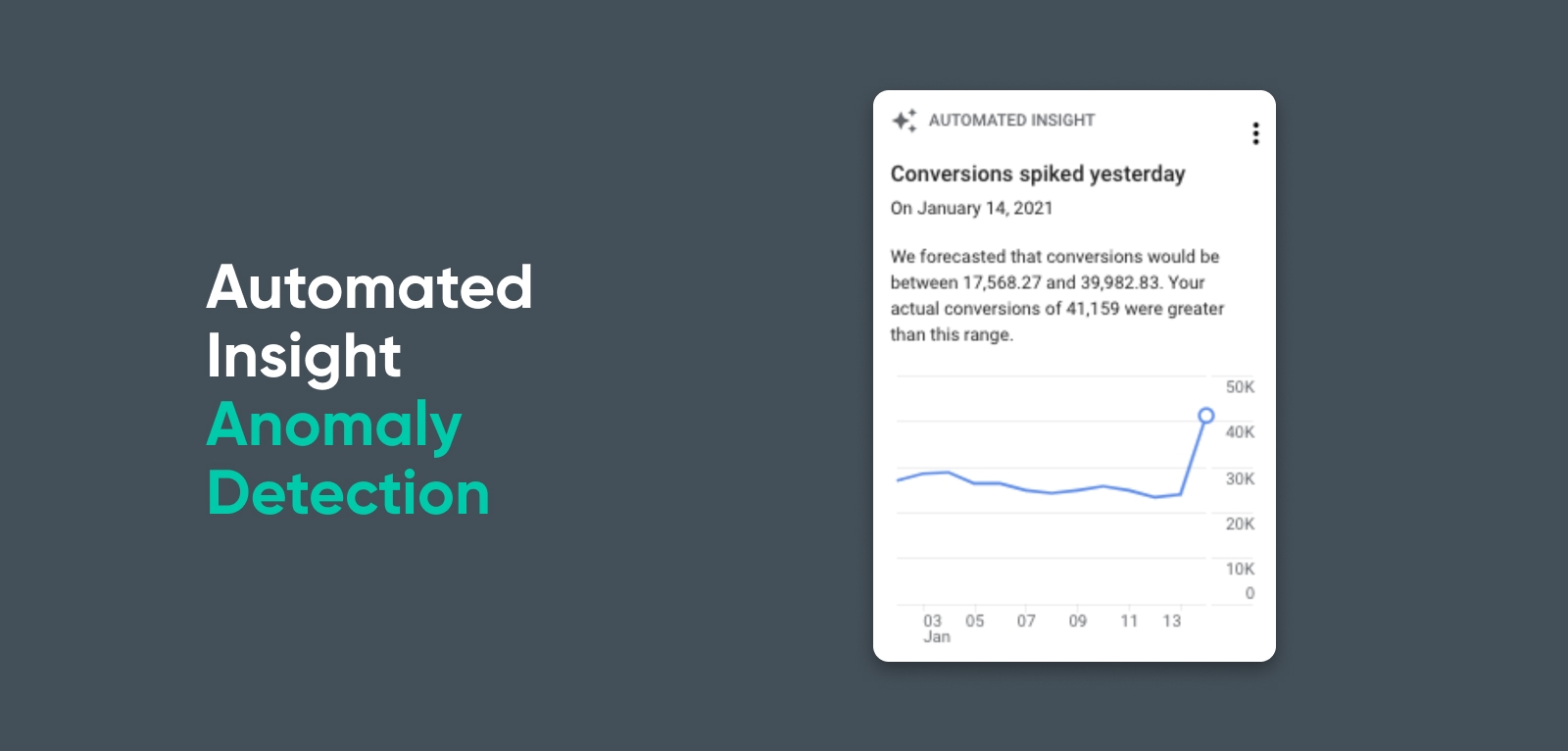 One of the most useful features of Analytics Intelligence is its ability to use statistical analysis to detect anomalies in your site data.