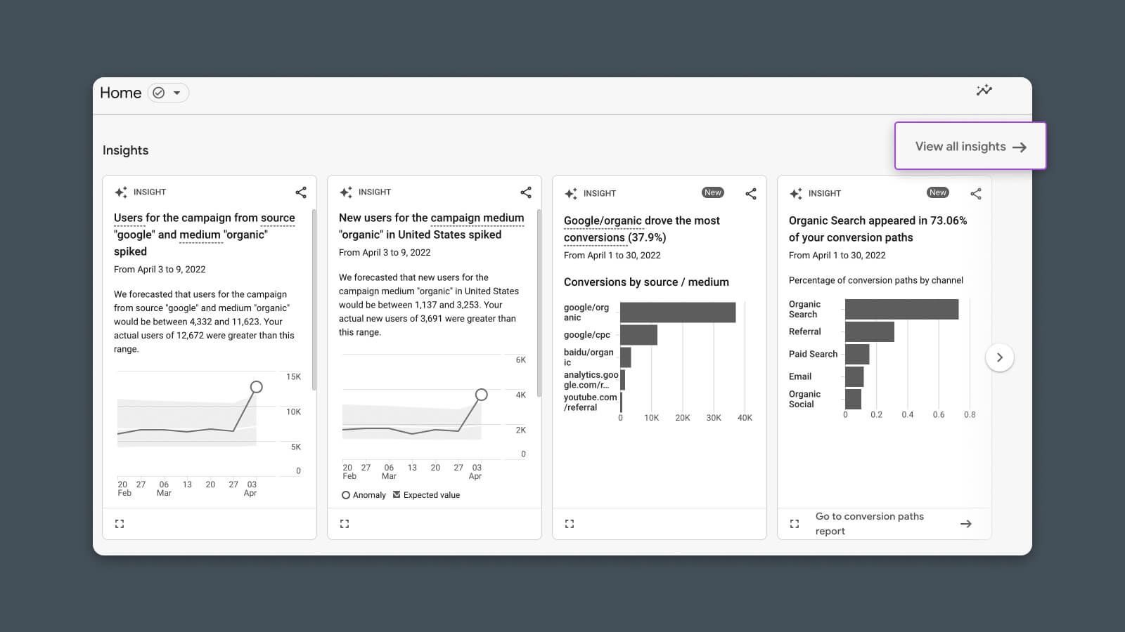 Analytics Intelligence Insights Panel