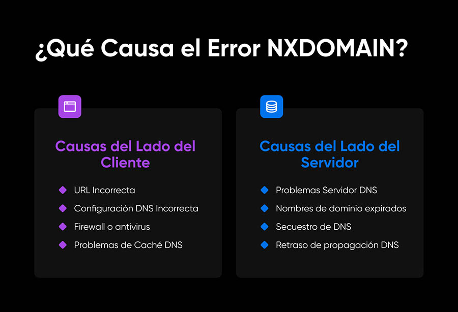 Causas error DNS_PROBE_FINISHED_NXDOMAIN