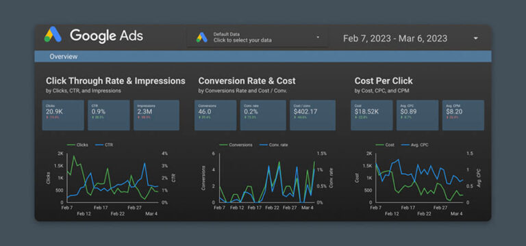 Crea Reportes de Analytics en Looker Studio - DreamHost