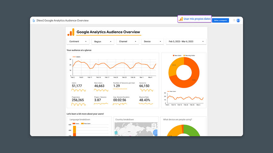 Usar mis propios datos, opción Google analytics report plantilla Looker