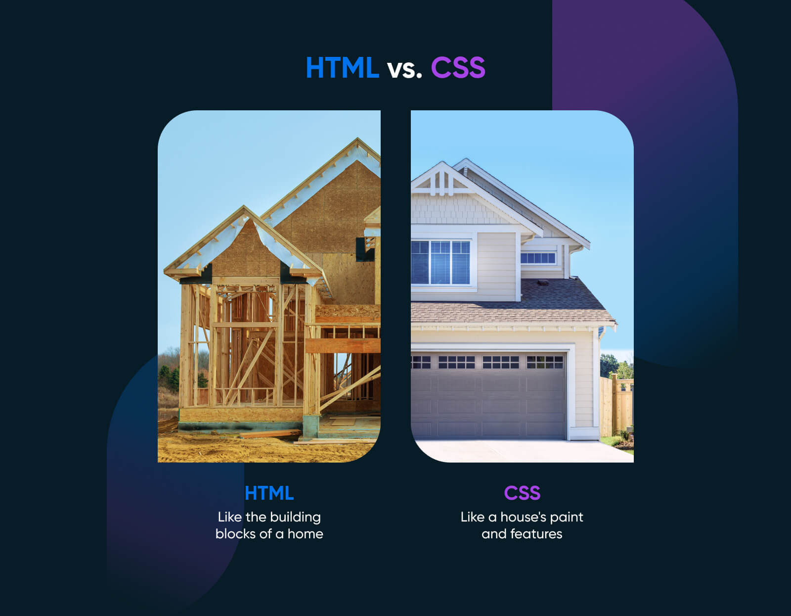 HTML vs CSS