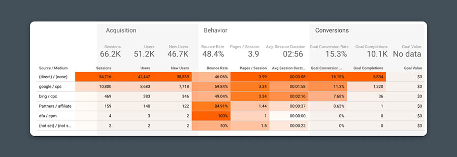 Marketing Dashboard reporte Looker Studio