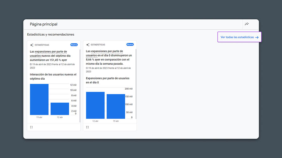 isualización de algunos Insights