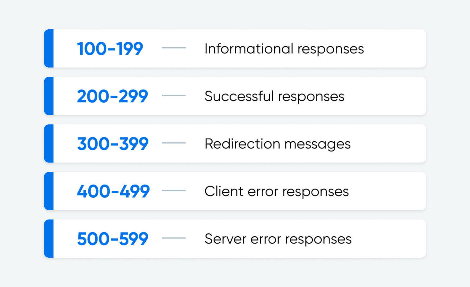 Fixing the 405 Method Not Allowed Error - DreamHost