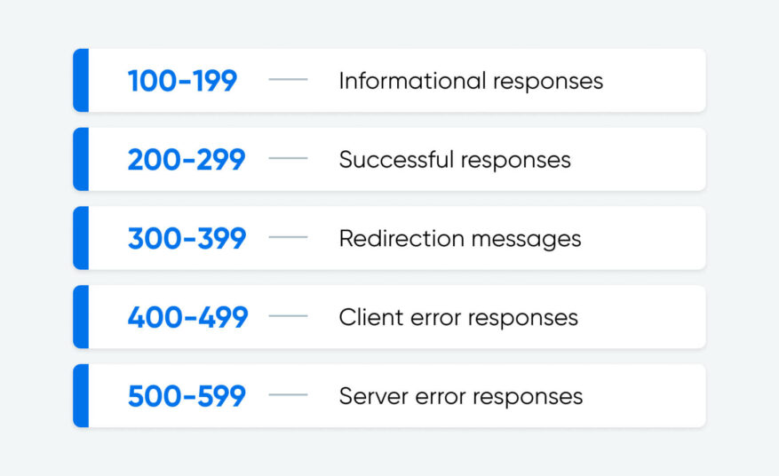 Ihr Leitfaden zur Behebung des 405Fehlers