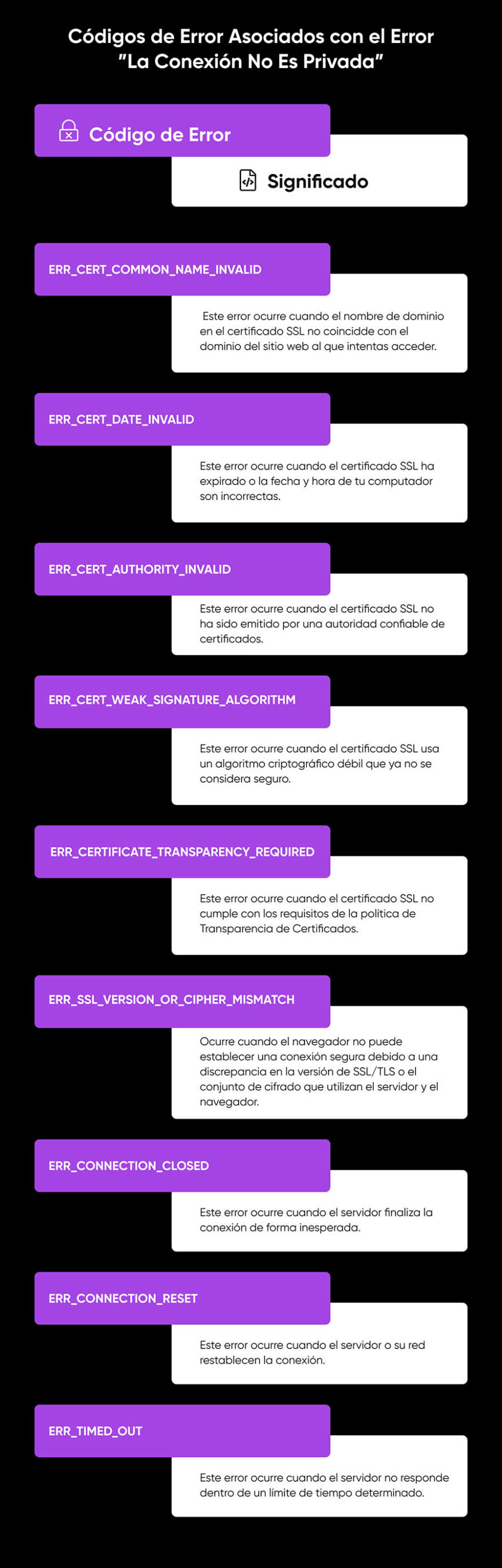 Cómo Solucionarl el error ‘Your Connection Is Not Private’ - DreamHost