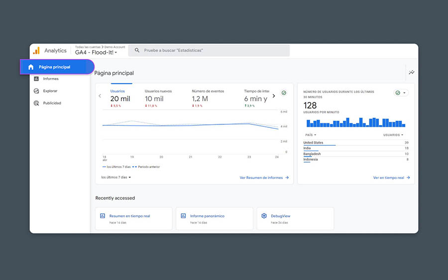 Página de Inicio en Google Analytics