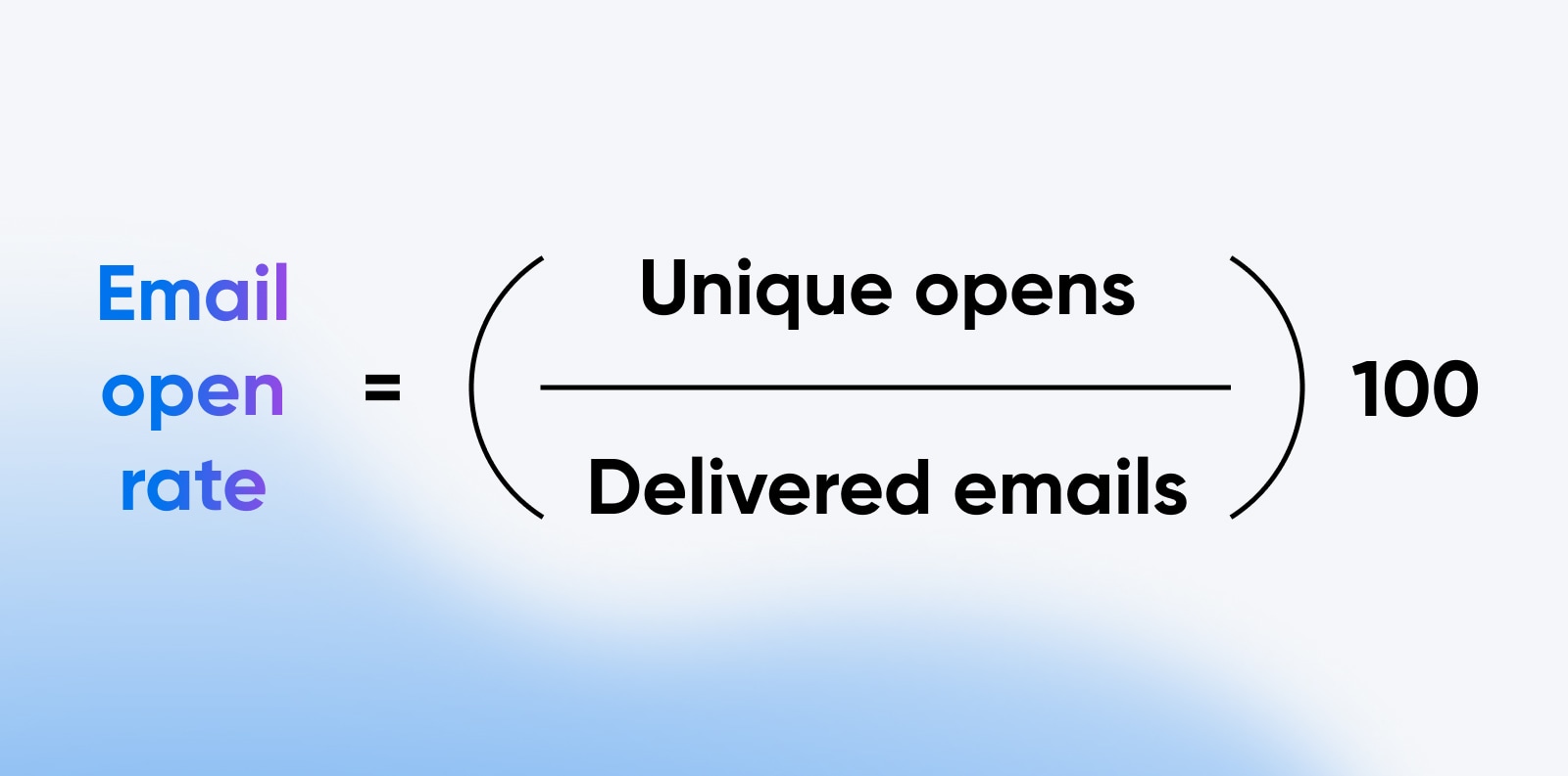 How to calculate your email open rate