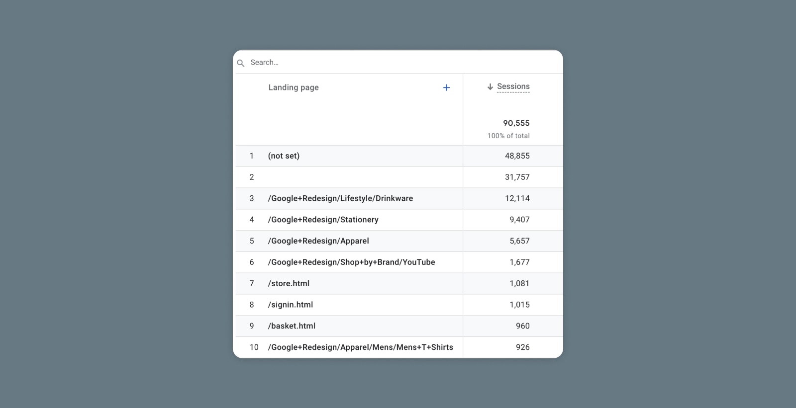 Landing Page report