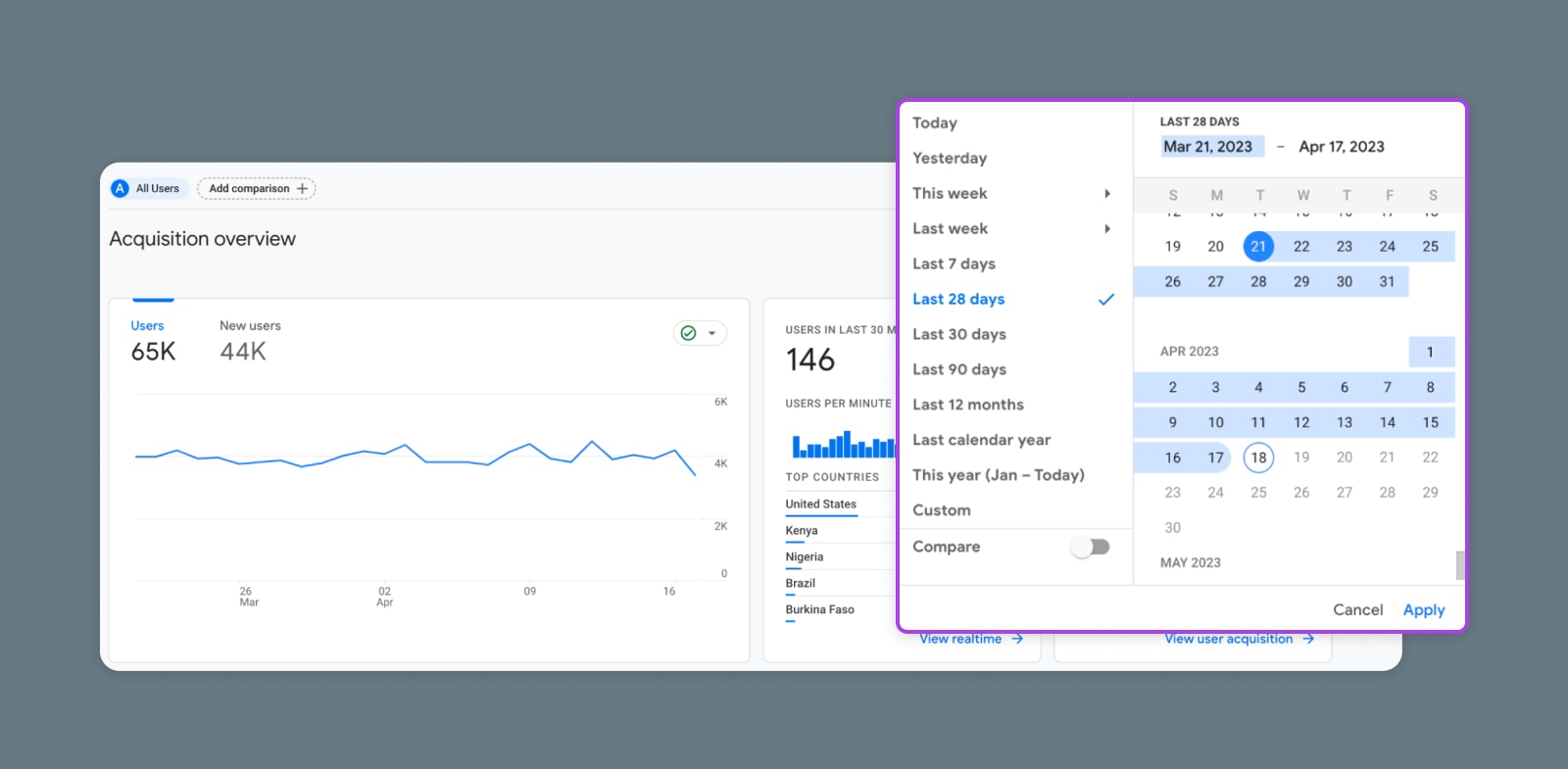 Navigating and Customizing GA4 Reports, Date ranges