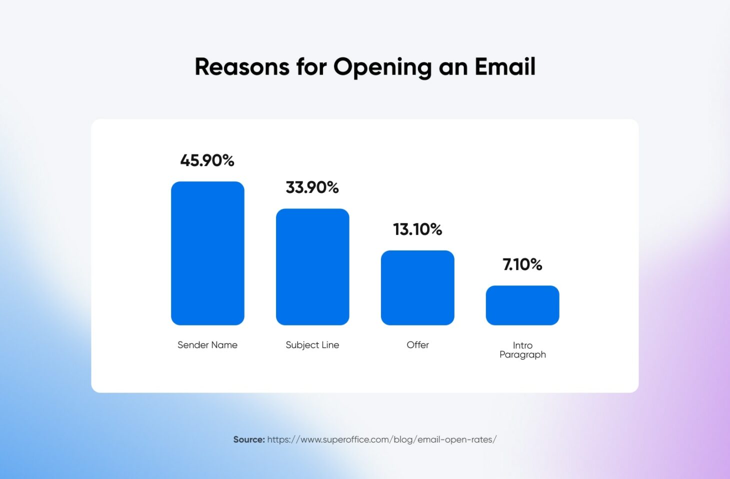 Open Sesame! Here’s Your StepbyStep Guide to Increasing Email Open