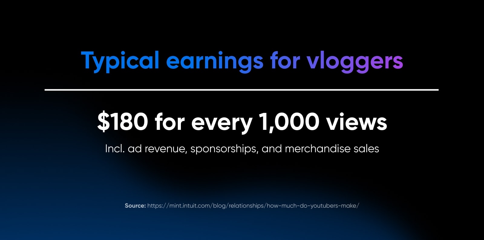 Typical earnings for vloggers