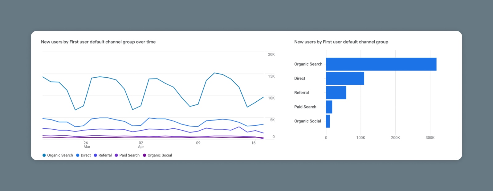 User Acquisition report