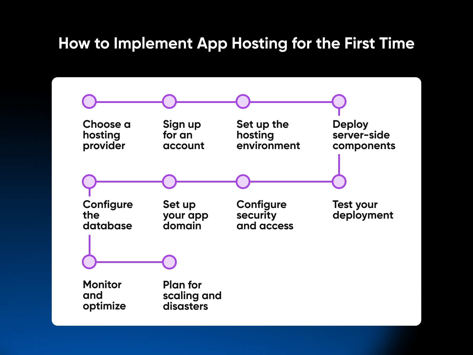 How to Implement App Hosting for the First Time